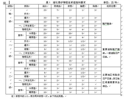 株洲市植友园林养护服务有限公司,株洲园林绿化养护,株洲绿化管理,病虫害防治哪里的好 株洲市植友园林养护服务有限公司,株洲园林绿化养护,株洲绿化管理,病虫害防治哪里的好